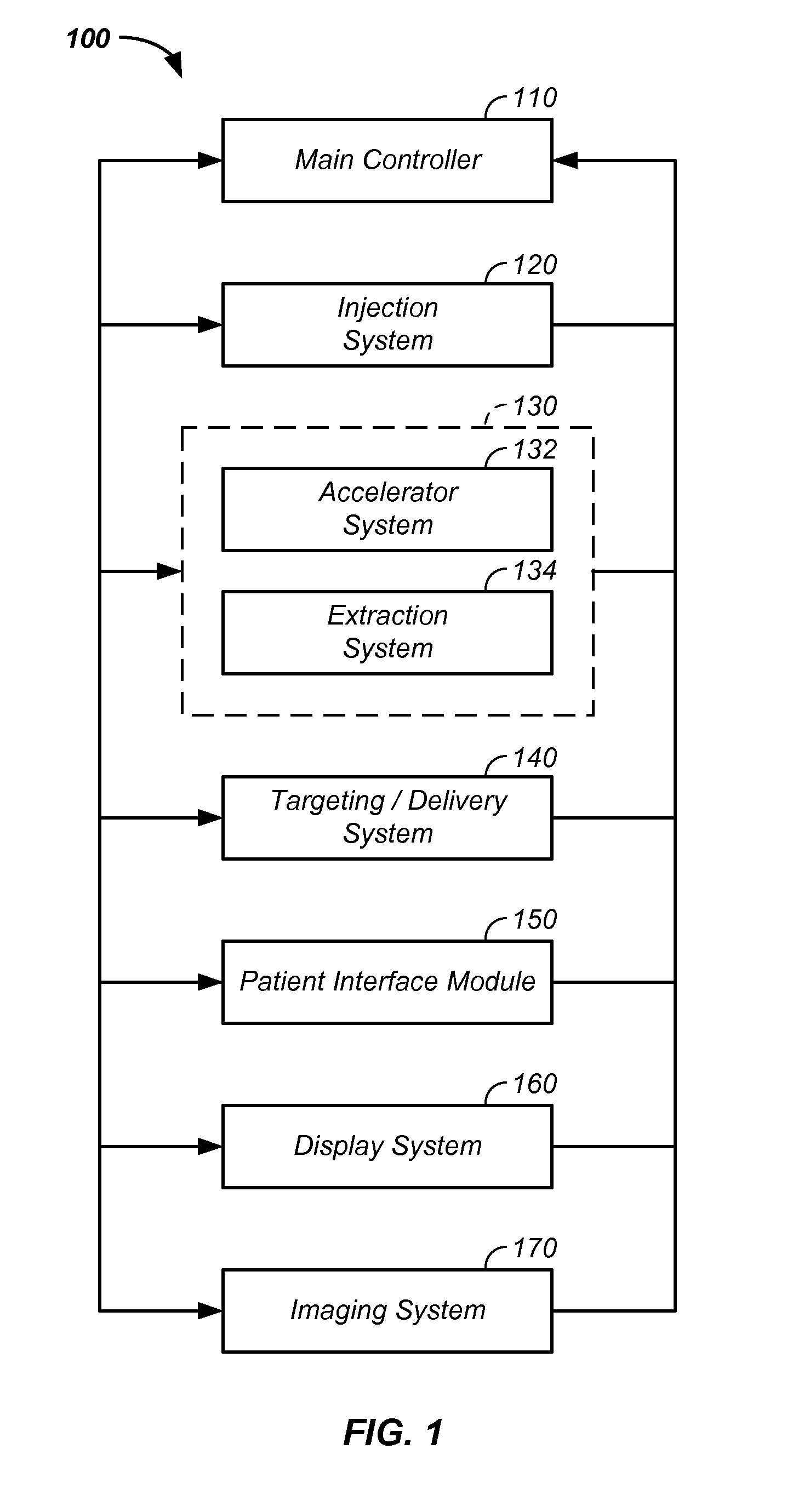 Intensity modulated three-dimensional radiation scanning method and apparatus