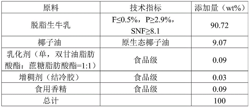 Preparation method and product of dairy product for strengthening medium-chain fatty acid