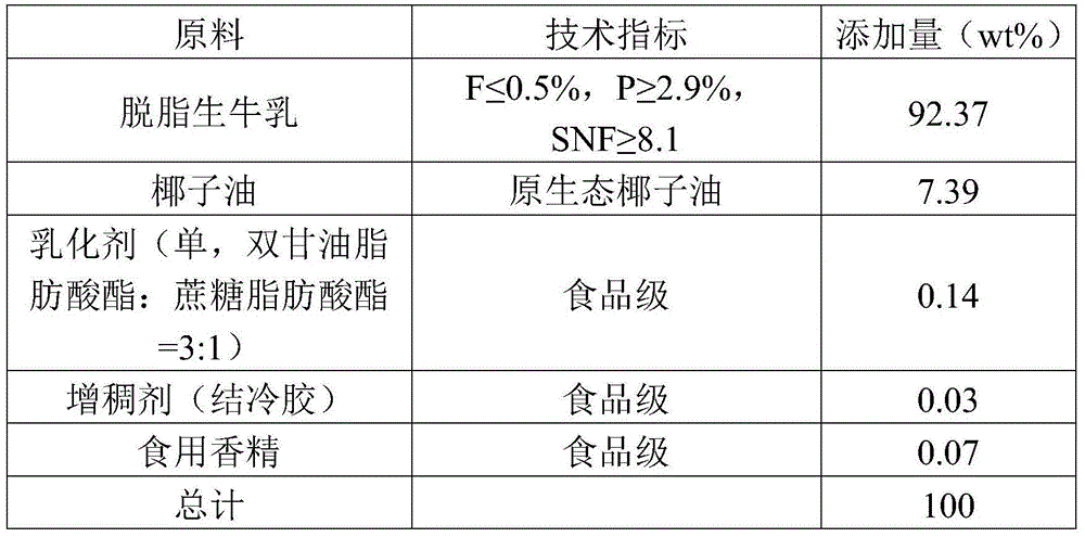 Preparation method and product of dairy product for strengthening medium-chain fatty acid