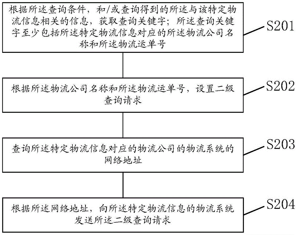 Logistics information query method and apparatus