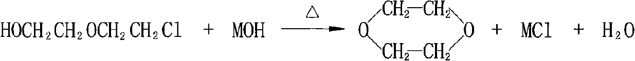 Method for synthesizing 1,4-dioxane
