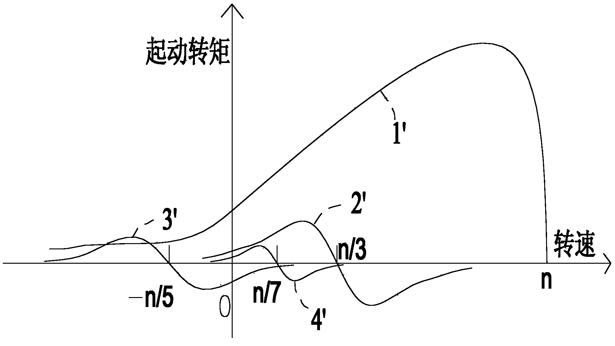 Single-phase induction motor and sealing-type compressor with same