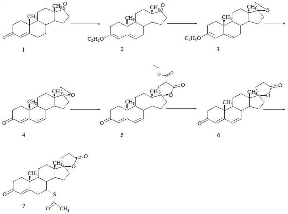 Method for preparing spirolactone key intermediate epoxide