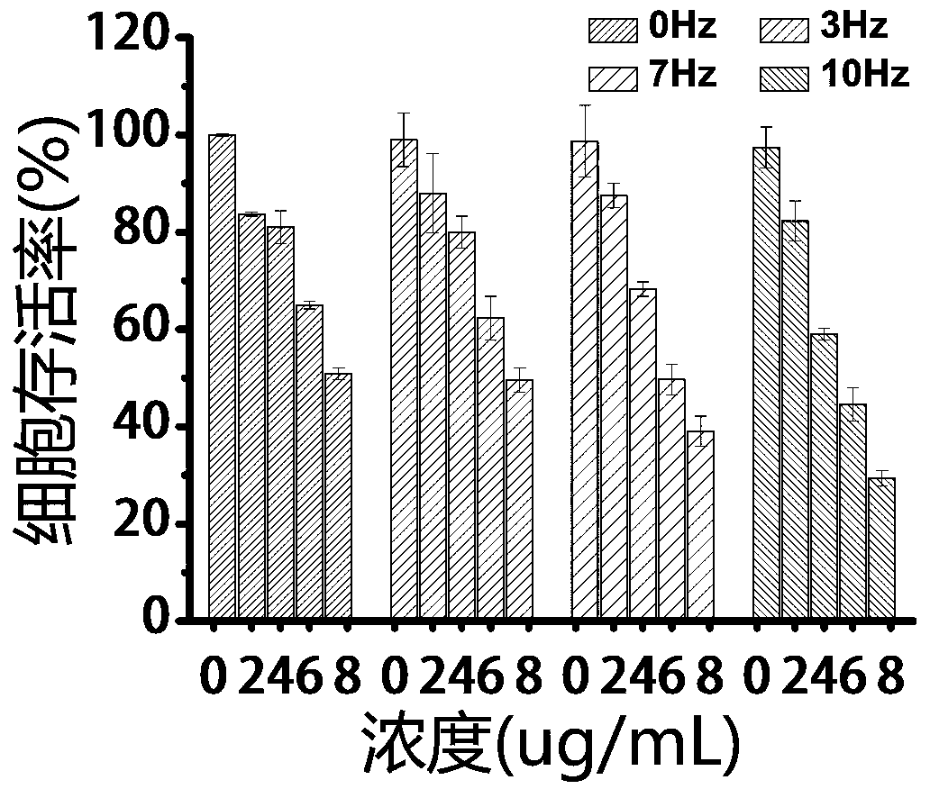 Low-frequency pulse electric field responsive target drug release system