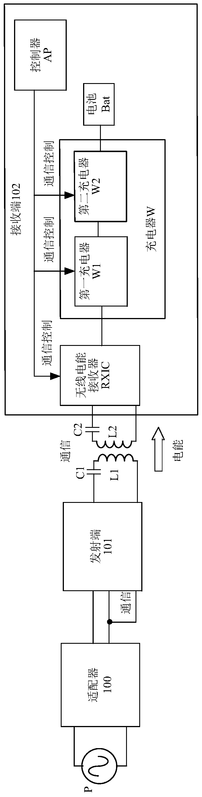 Wireless charging electronic equipment, method and system
