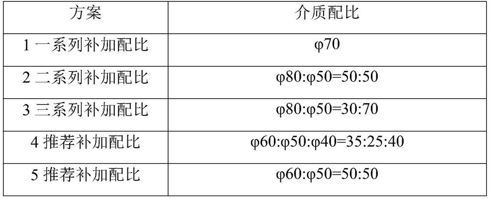 Method for improving ore grinding particle size stability rate of super-huge type mill