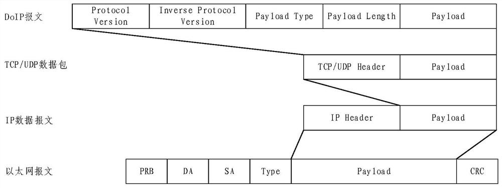 Remote diagnosis method and device, electronic equipment and storage medium