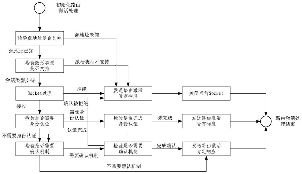 Remote diagnosis method and device, electronic equipment and storage medium