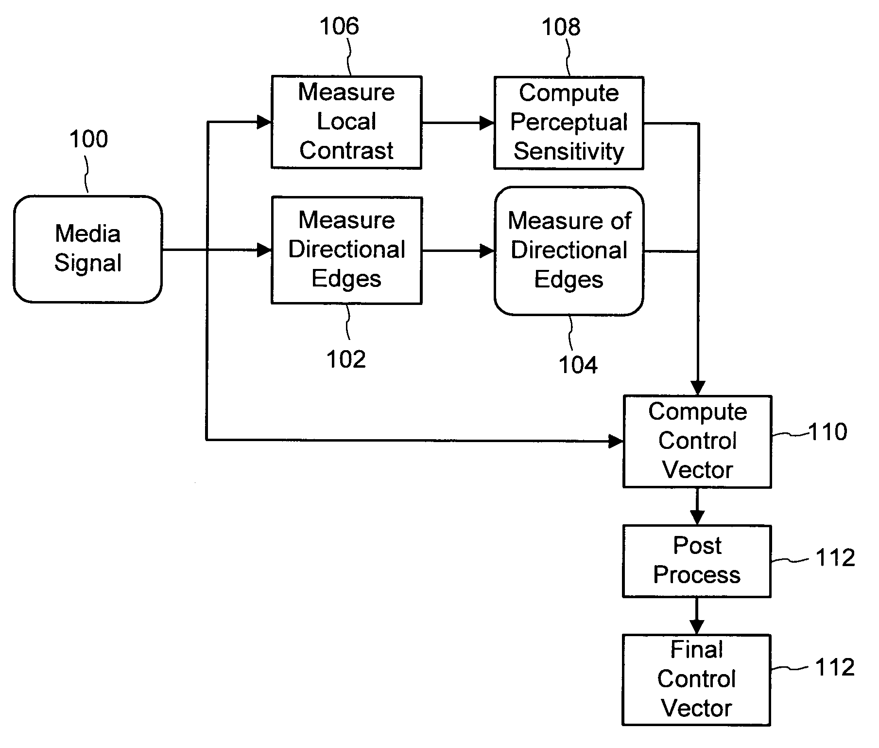 Perceptual modeling of media signals for data hiding