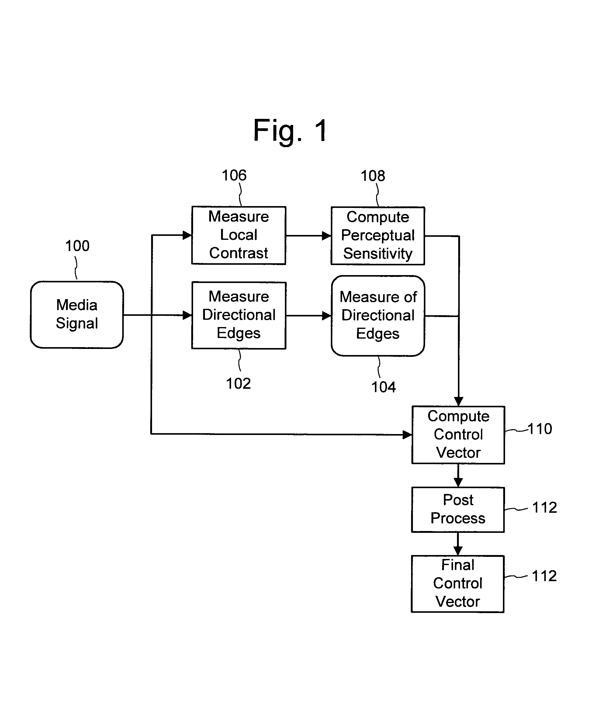 Perceptual modeling of media signals for data hiding