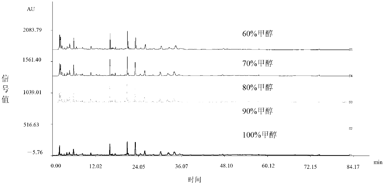 Method for establishing rhizoma bletillae high performance liquid chromatography (HPLC) fingerprint spectrum and standard fingerprint spectrum thereof