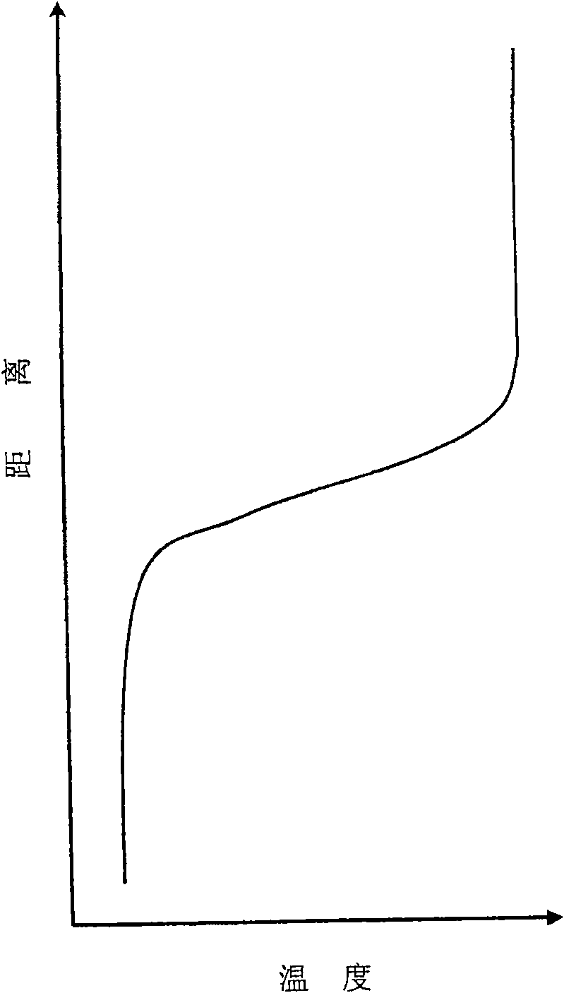 Preparation method for multi-element compounds semiconductor single-crystal and growth device thereof