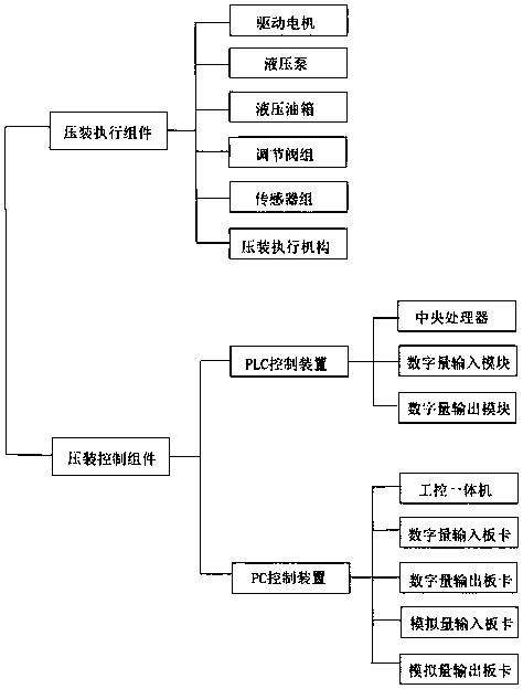 Press-fitting control system and method