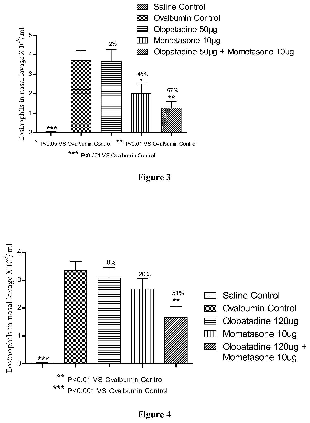 Treatment of allergic rhinitis using a combination of mometasone and olopatadine