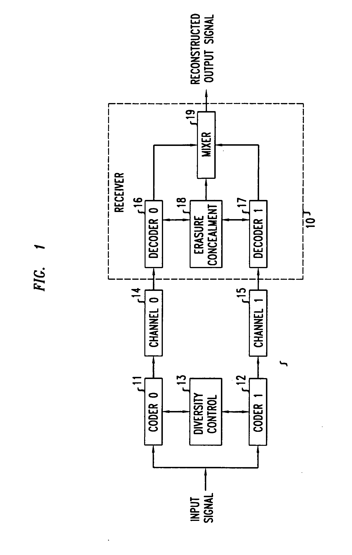 Method and apparatus for diversity control in mutiple description voice communication