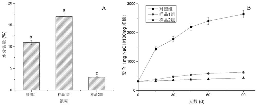 Rapid processing method of nutrition-enhanced stabilized rice bran