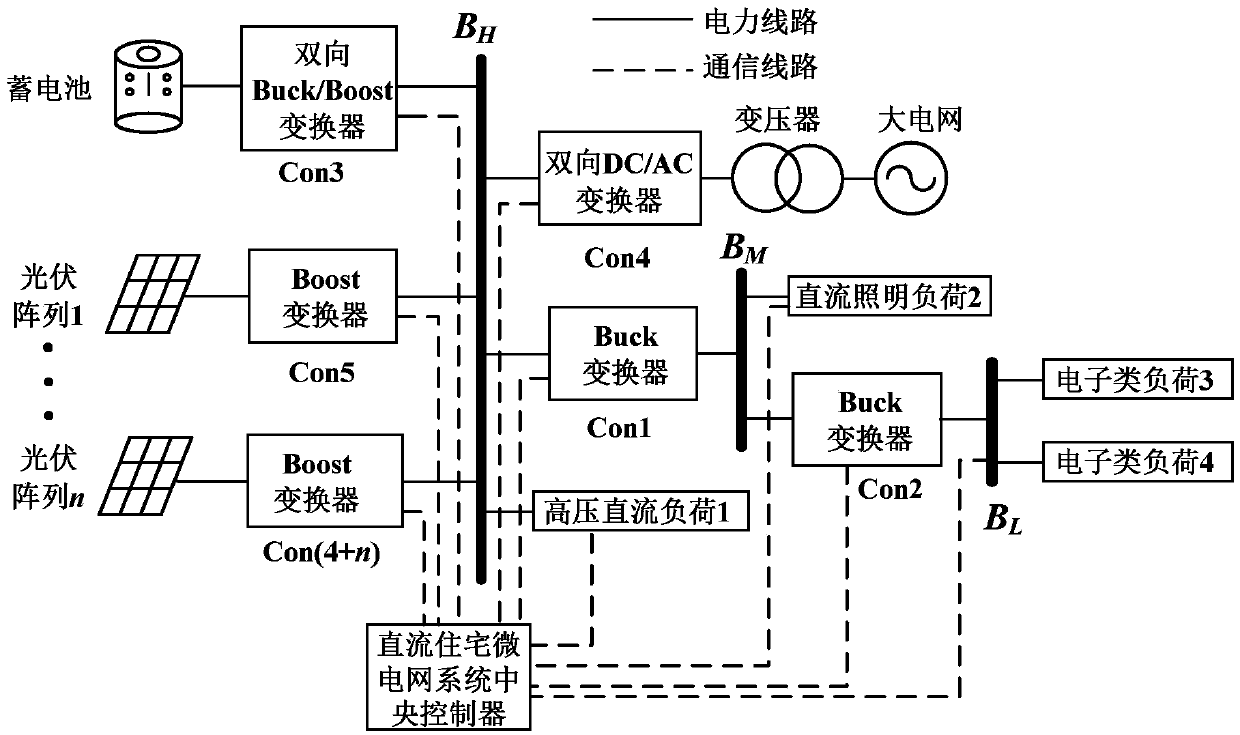 A DC residential microgrid system and voltage compensation control method