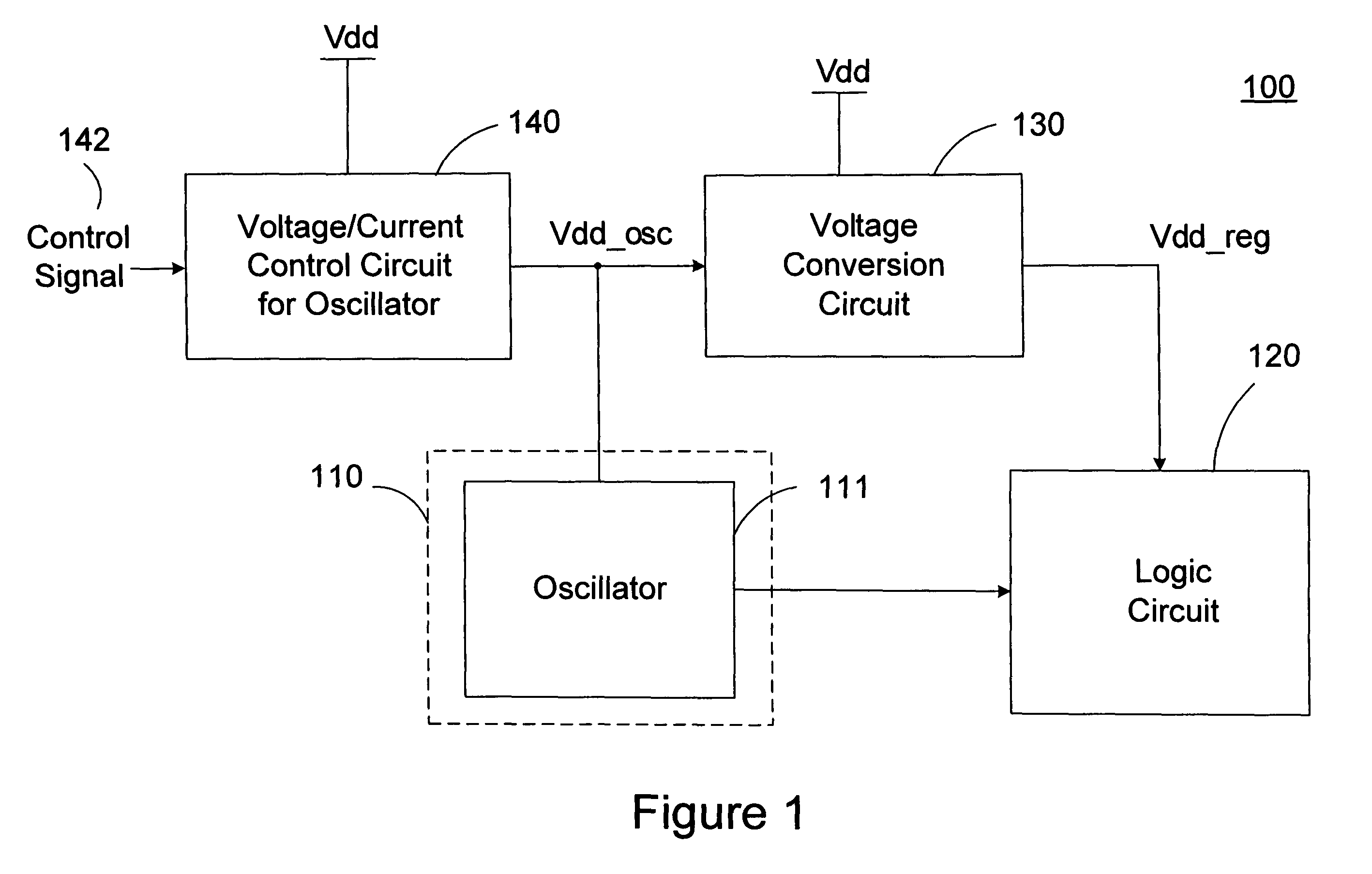 Logic system with adaptive supply voltage control