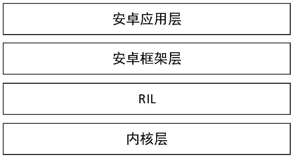 Service configuration method and device of Android system