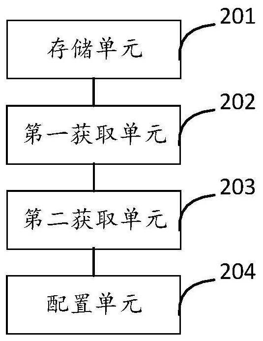Service configuration method and device of Android system