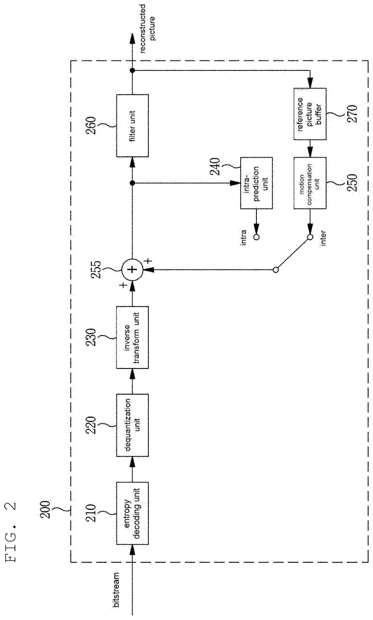 Video encoding/decoding method, apparatus, and recording medium having bitstream stored thereon