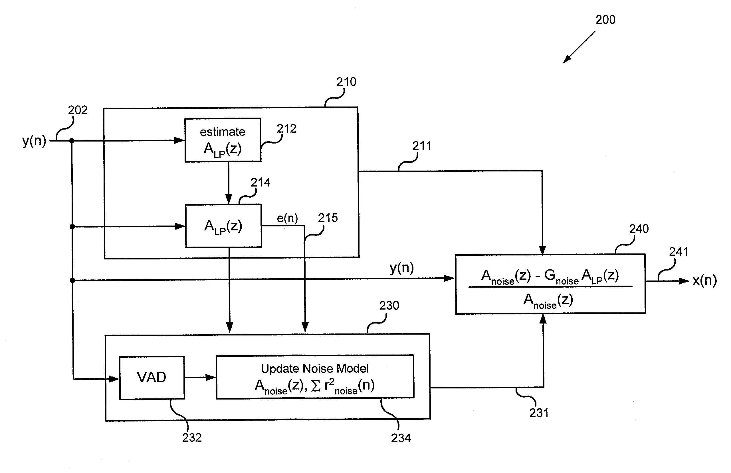 Linear prediction based noise suppression