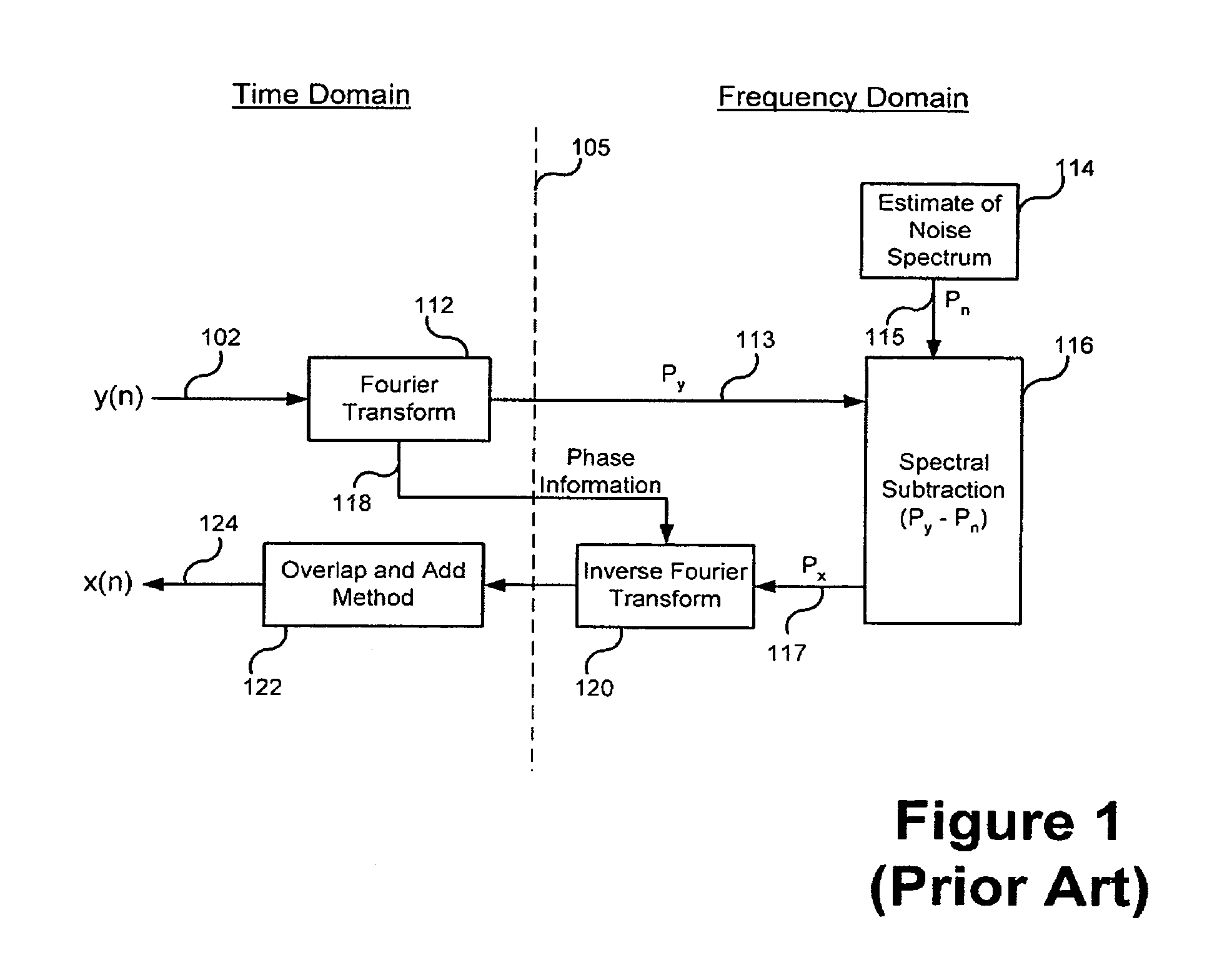 Linear prediction based noise suppression