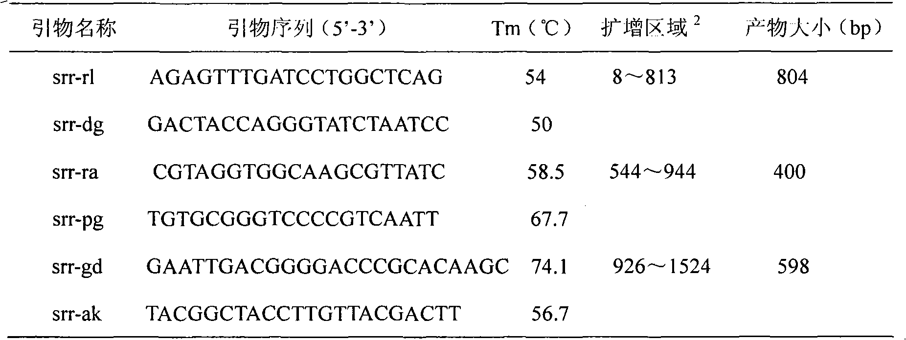 Gene chip for detecting common clinical pathogenic microorganism