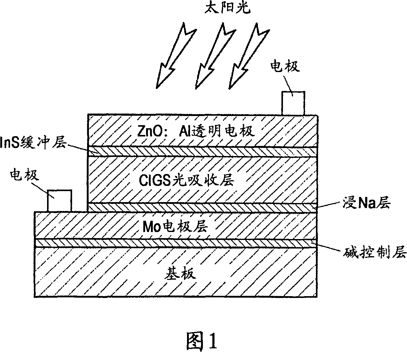 Chalcopyrite solar cell and manufacturing method thereof