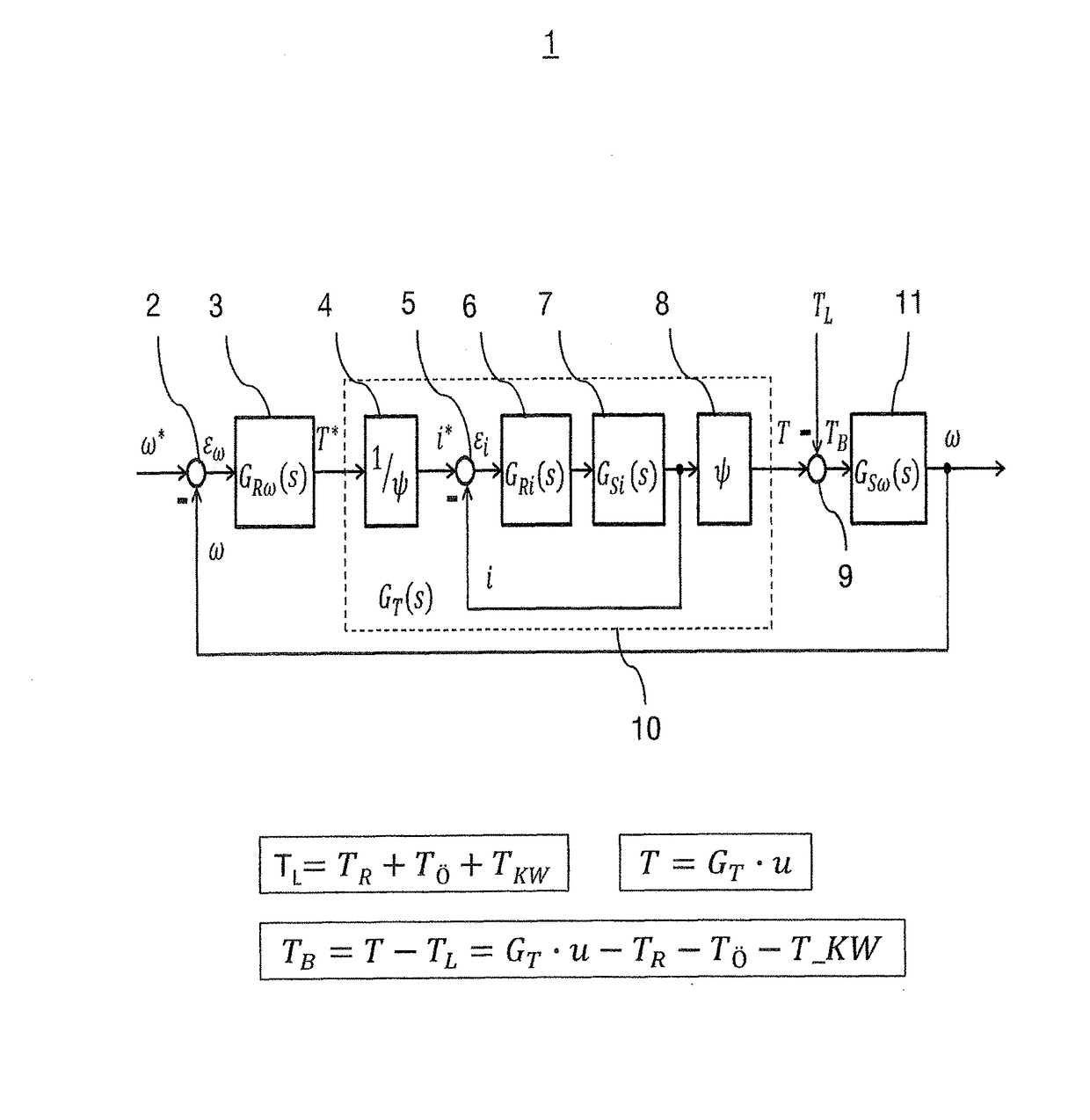 Method and control circuit for controlling an electrical drive of an electrically driven compressed air compressor of a motor vehicle