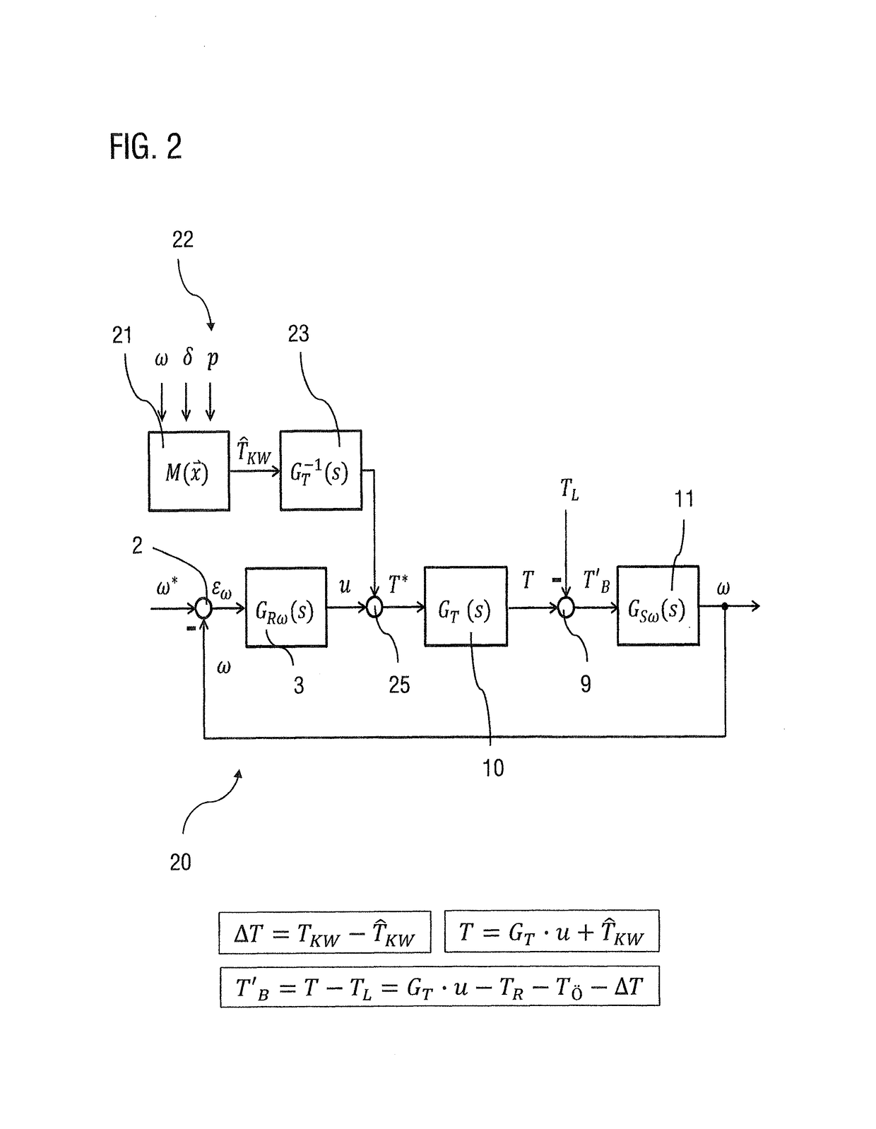 Method and control circuit for controlling an electrical drive of an electrically driven compressed air compressor of a motor vehicle