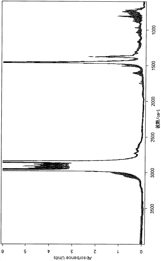 Method for measuring quality indexes of engine fuel by mid-infrared spectroscopy technology