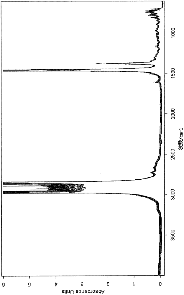 Method for measuring quality indexes of engine fuel by mid-infrared spectroscopy technology