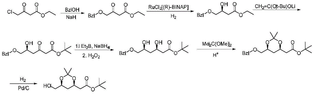 Preparation method of (4R-cis)-6-chloromethyl-2, 2-dimethyl-1, 3-dioxane-4-acetic acid isopropyl ester