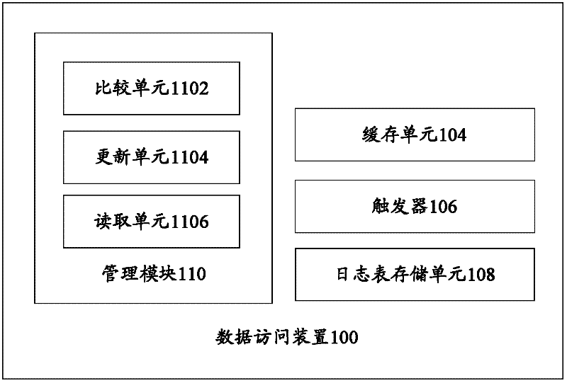 Data Access Device And Method - Eureka 