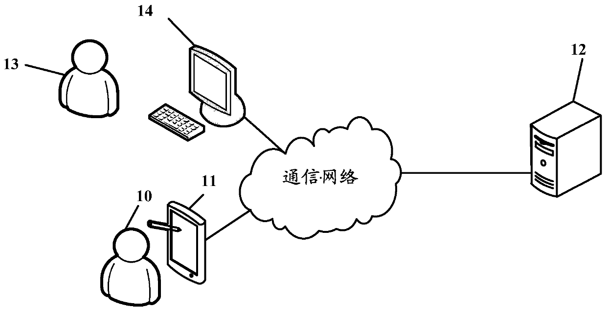 Multimedia resource processing method and device, storage medium and calculation equipment