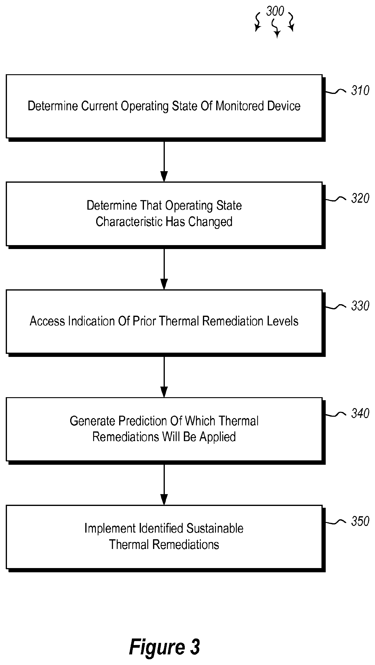 Implementing thermal remediations in reaction to execution of software