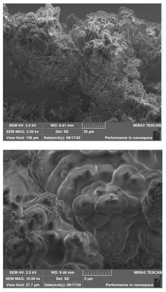 Lignosulfonate-phenolic resin based carbon aerogel microsphere as well as preparation method and application thereof