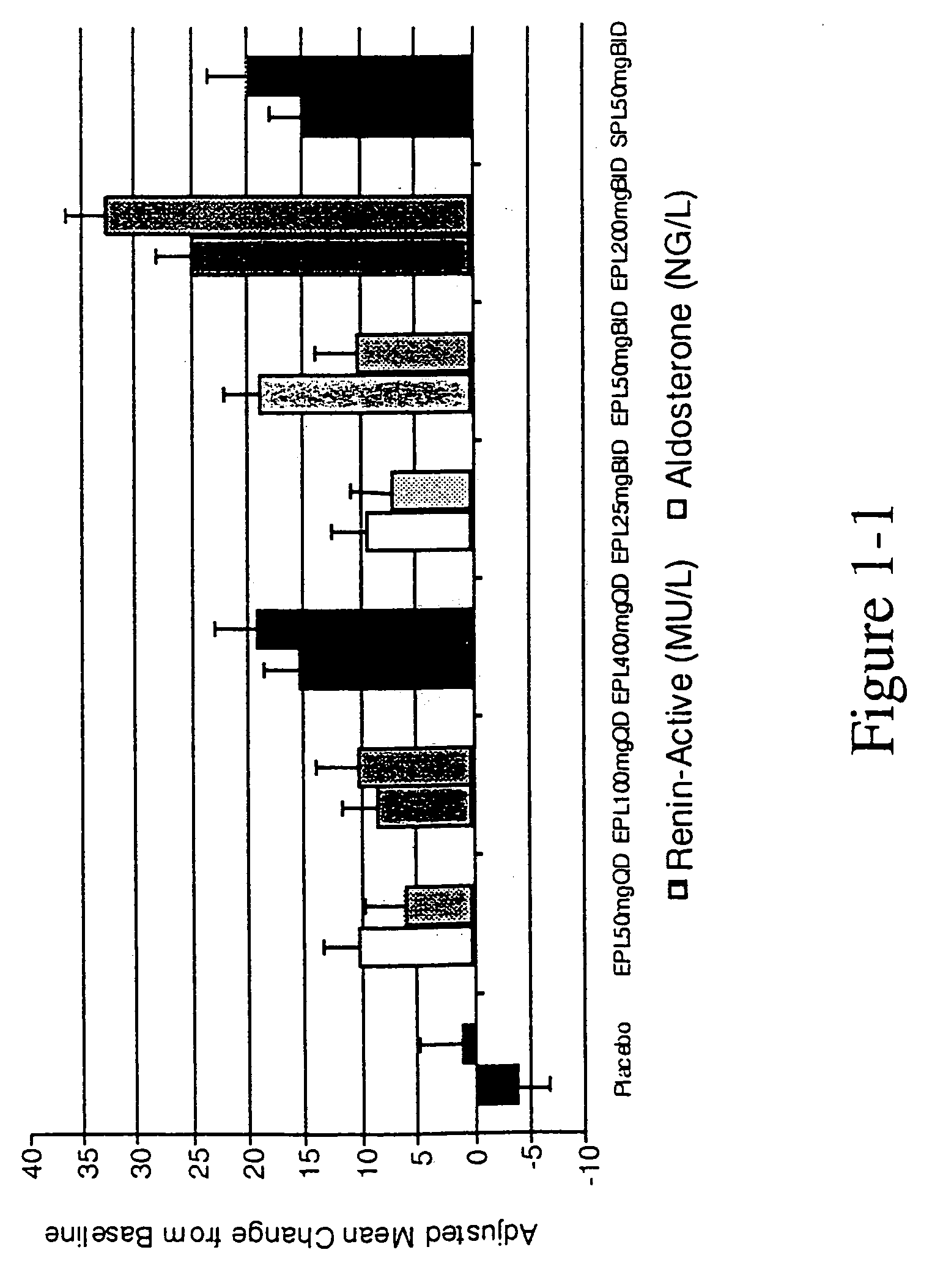 Use of an aldosterone receptor antagonist to improve cognitive function
