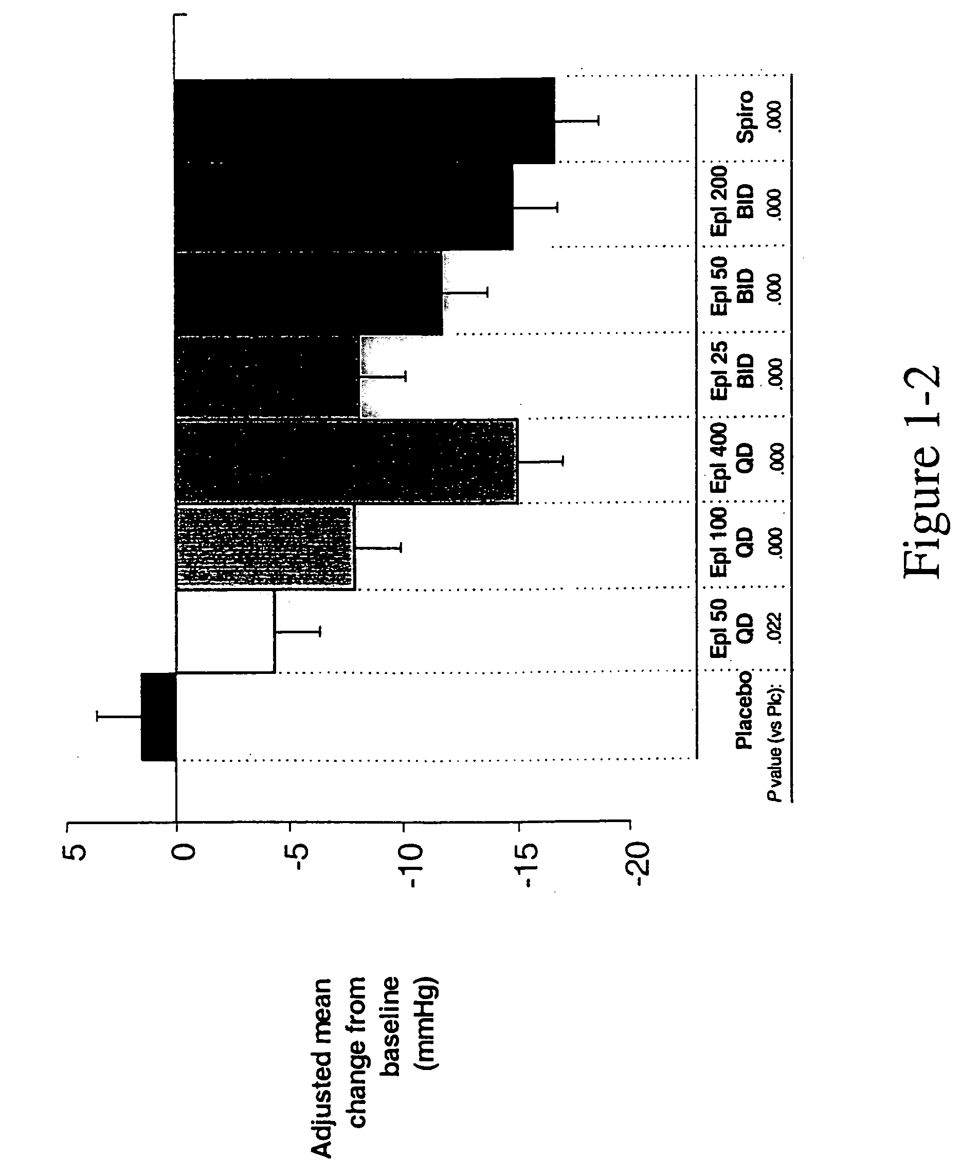 Use of an aldosterone receptor antagonist to improve cognitive function