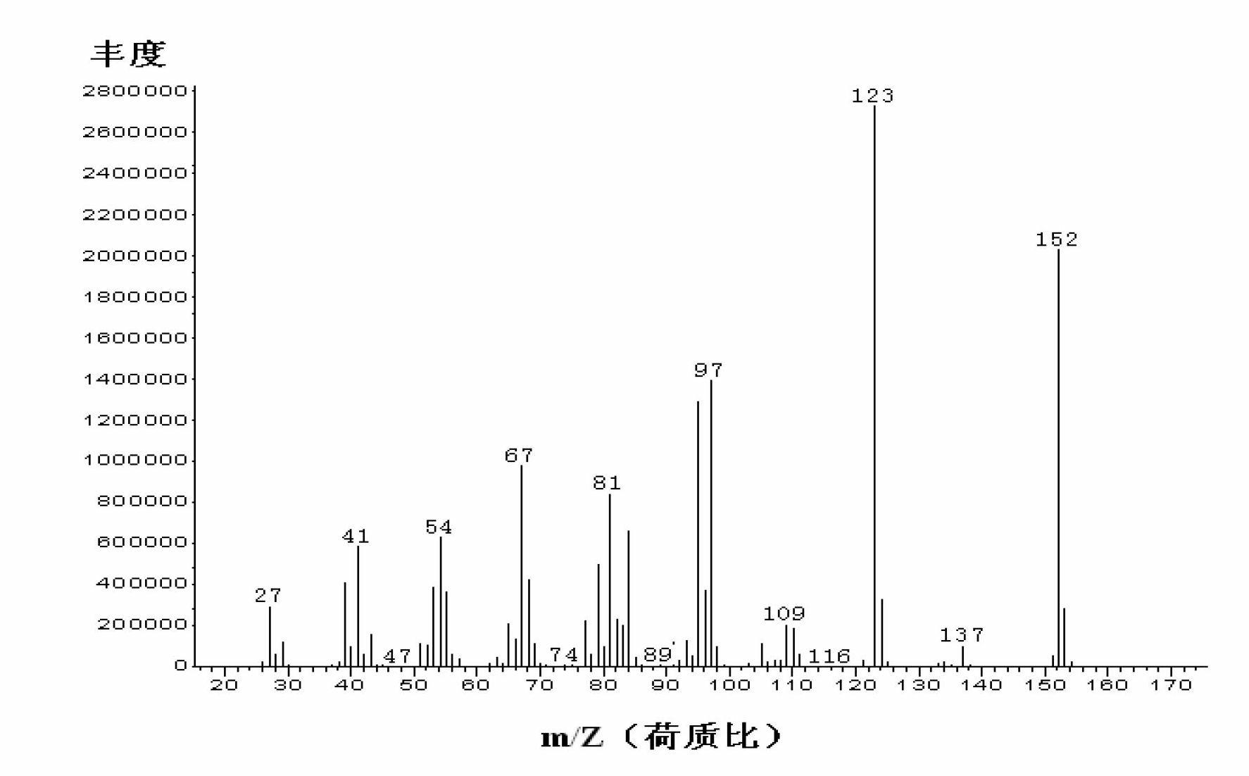 Method for producing 2-alkylene grease cyclic ketone by adopting bionic catalytic system