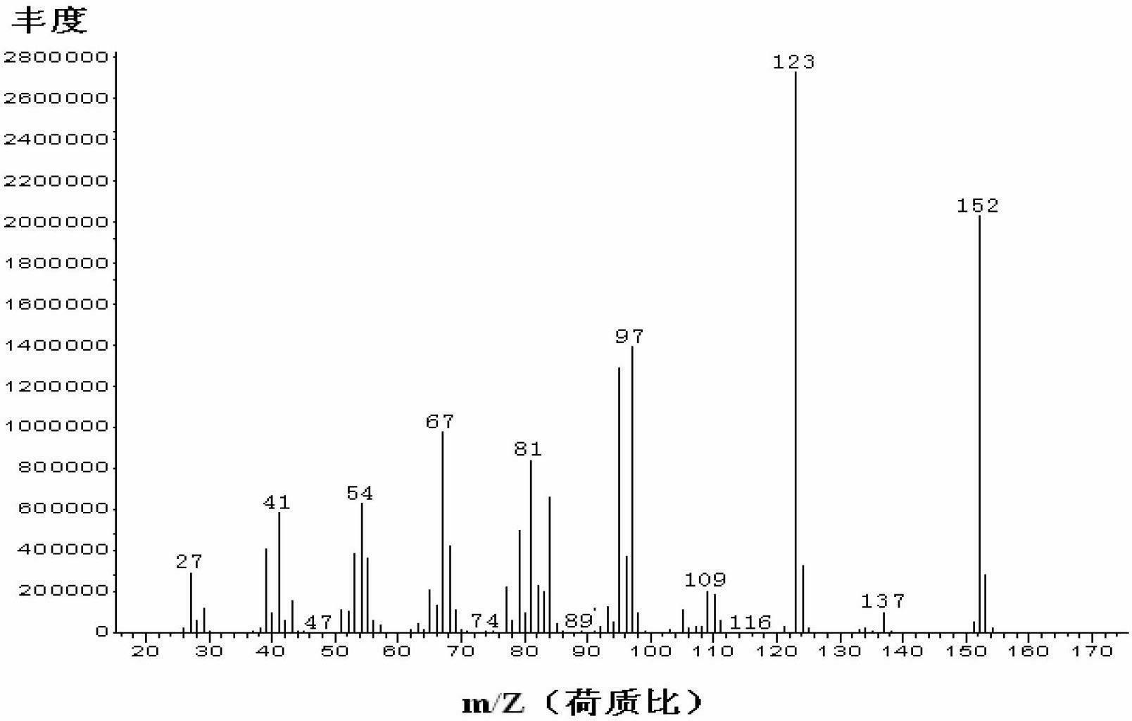 Method for producing 2-alkylene grease cyclic ketone by adopting bionic catalytic system