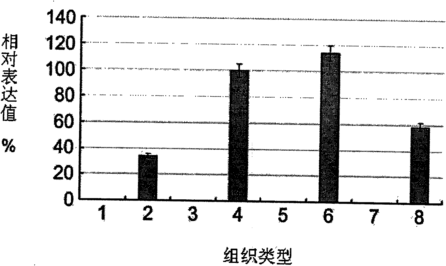 Long non-coding RNA sequence of human melanoma cell specific expression and application thereof