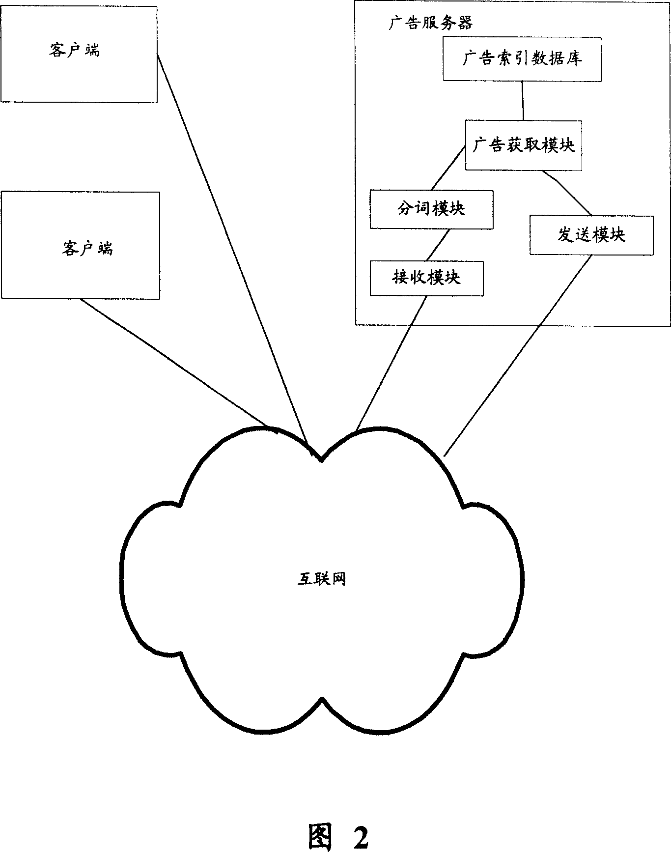 Method and system for issuing advertisement