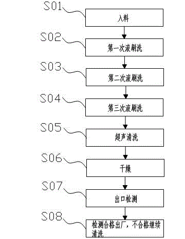 Glass cleaning machine and cleaning method thereof