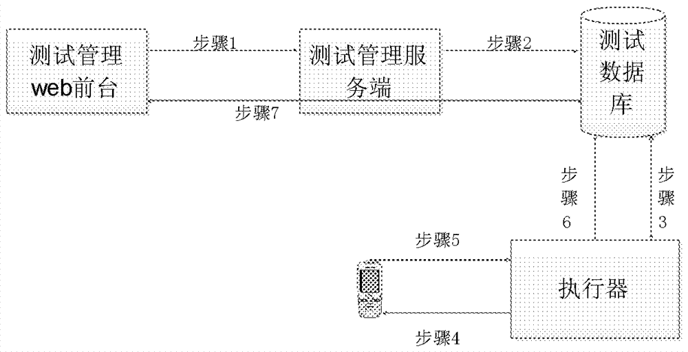 Mobile device software automated testing cluster system and testing method thereof