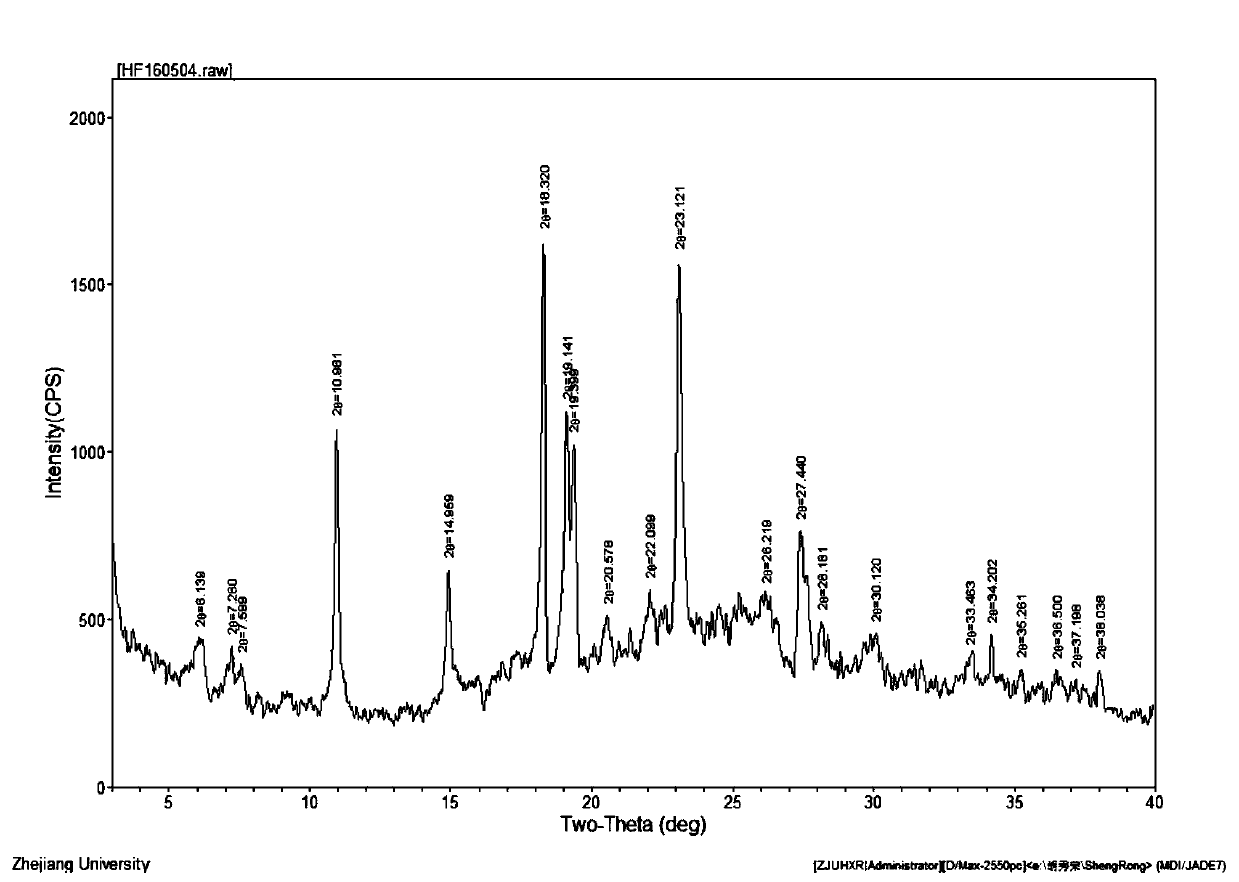 New crystal form and preparation method of cefotiam hydrochloride