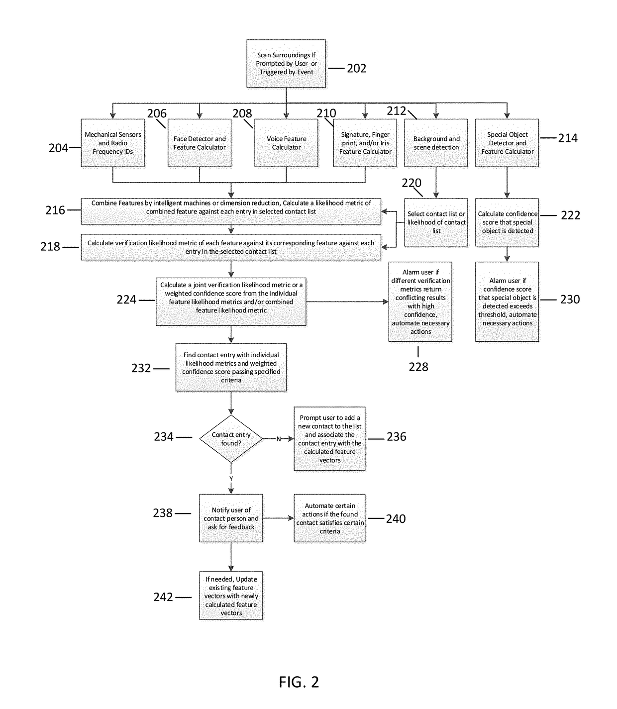 System and method for providing an on-chip context aware contact list