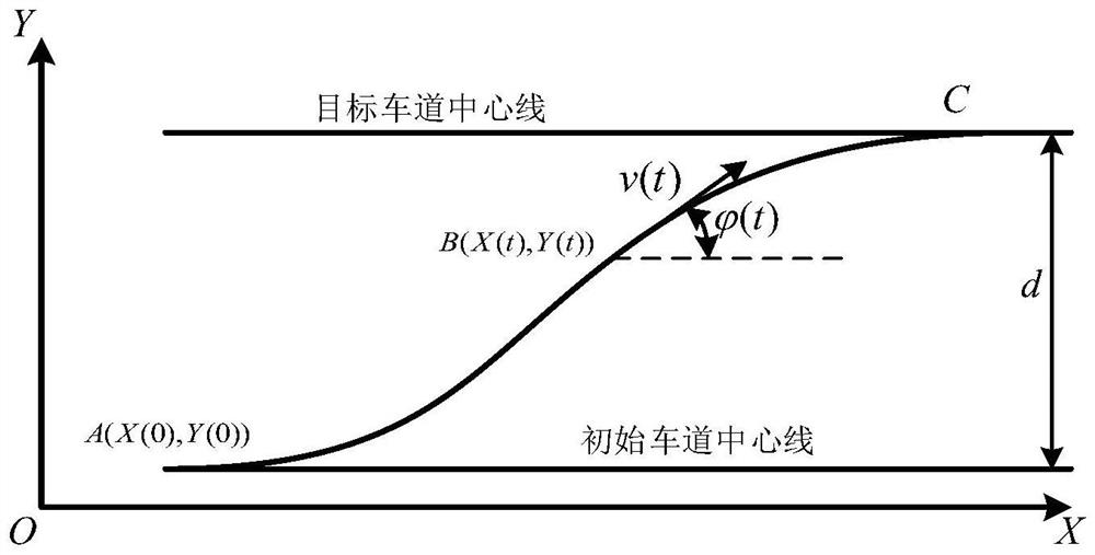 A Tracking Control Method for Vehicle Lane Changing Based on Model Prediction