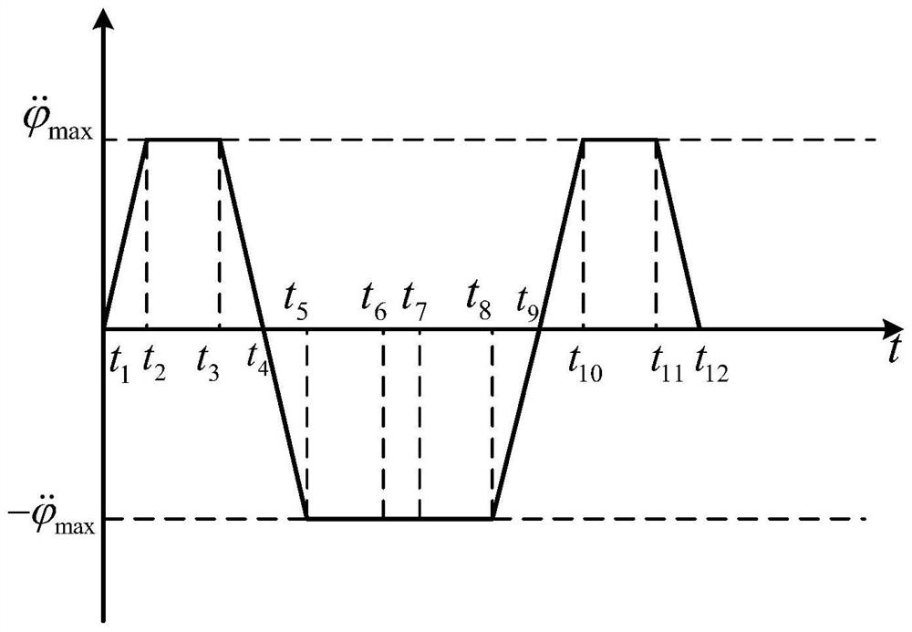 A Tracking Control Method for Vehicle Lane Changing Based on Model Prediction